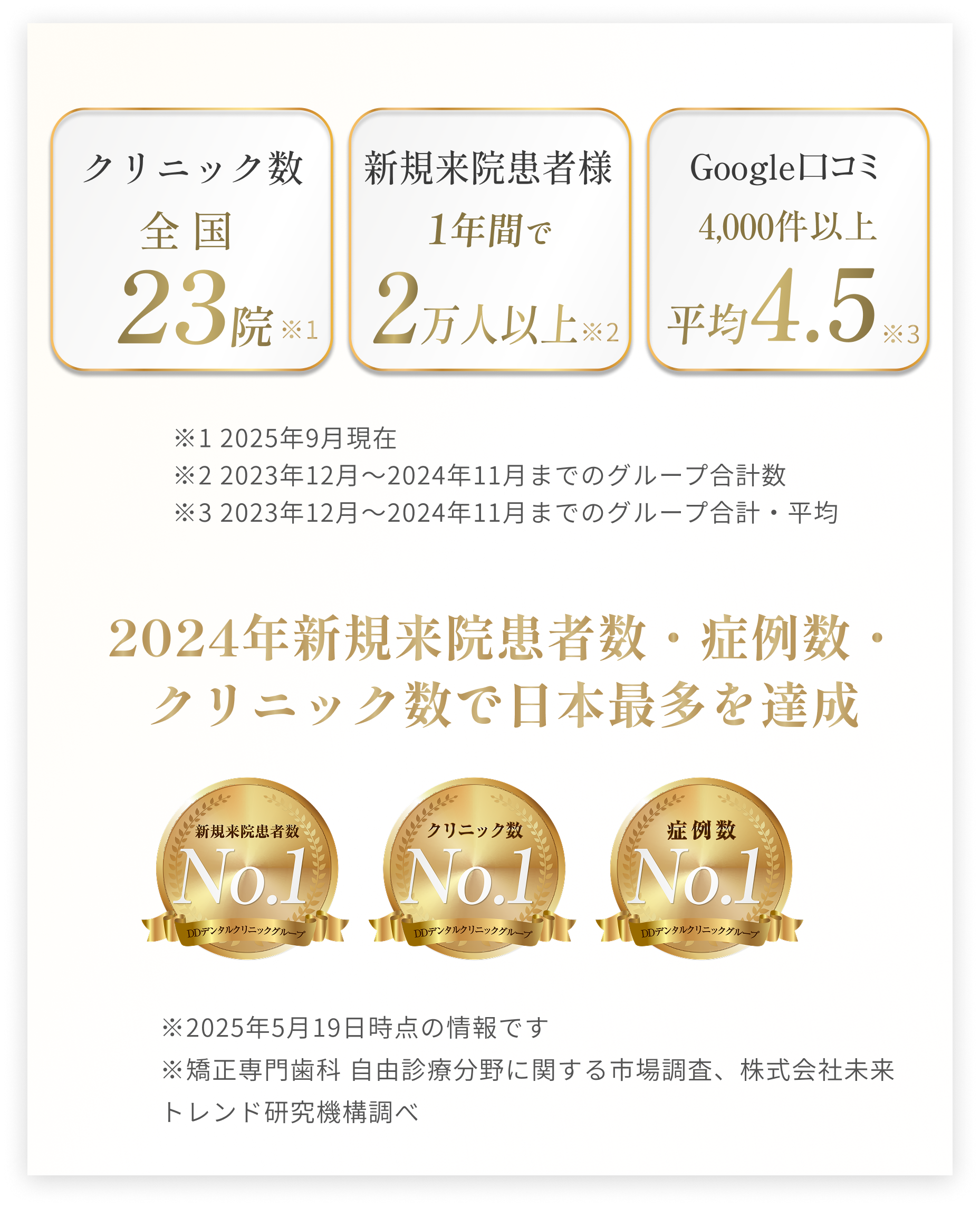 DDデンタルクリニックグループ 採用情報